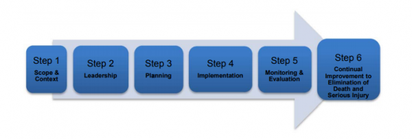 road-traffic-safety-management-system-sqc